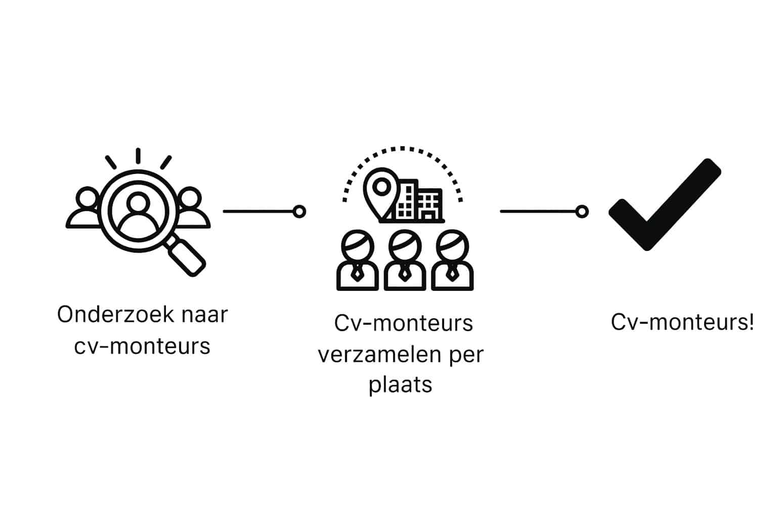 hoe cvketel-gids.nl onderzoek doet